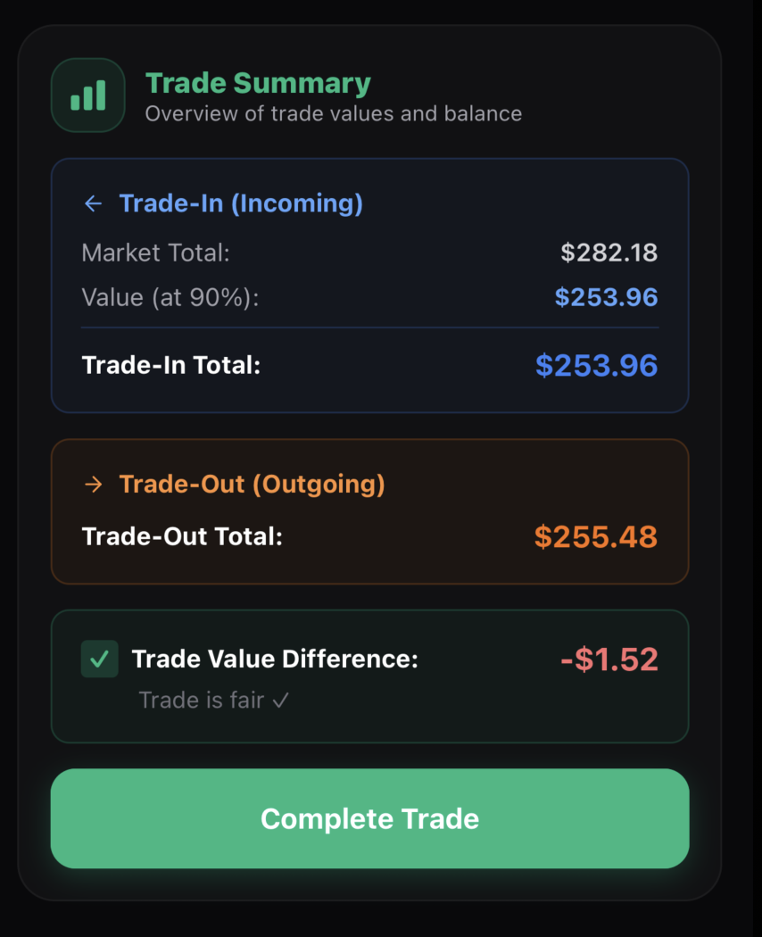Full breakdown of a completed trade